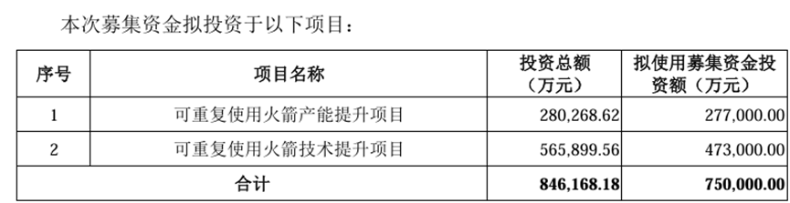 蓝箭航天IPO获受理拟冲刺商业火箭第一股(图1)