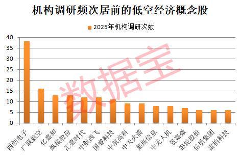 突破4000点！脑机接口概念全线爆发龙头“一”字涨停！低空经济站上风口融资资金出手加仓5股(图3)
