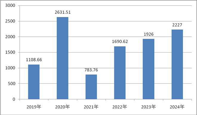 创新五年间看科工力量都点亮哪些(图8)