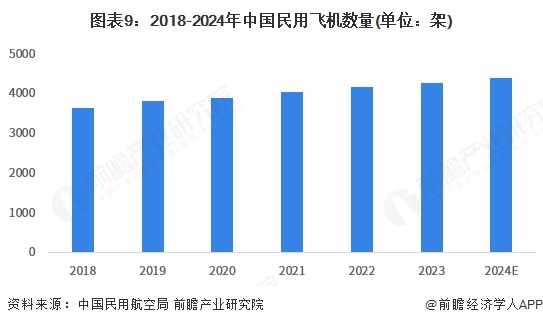 你坐过飞机吗？数据扎心！民航局：中国还有9亿人从未坐过飞机【附中国航空行业市场分析】(图2)