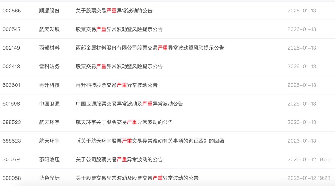 商业航天送了股民开年第一辆过山车(图2)