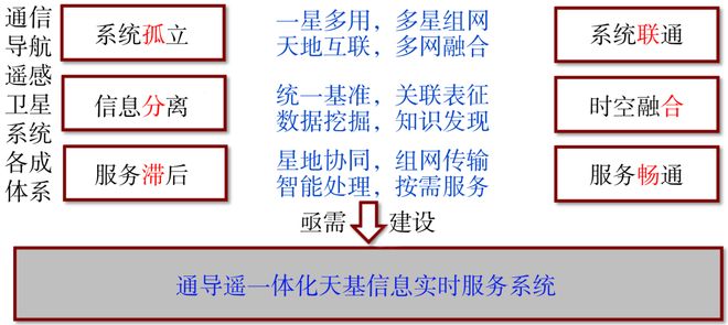 时空智能助推新质生产力发展(图3)