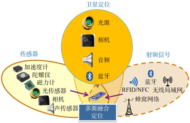 时空智能助推新质生产力发展(图1)