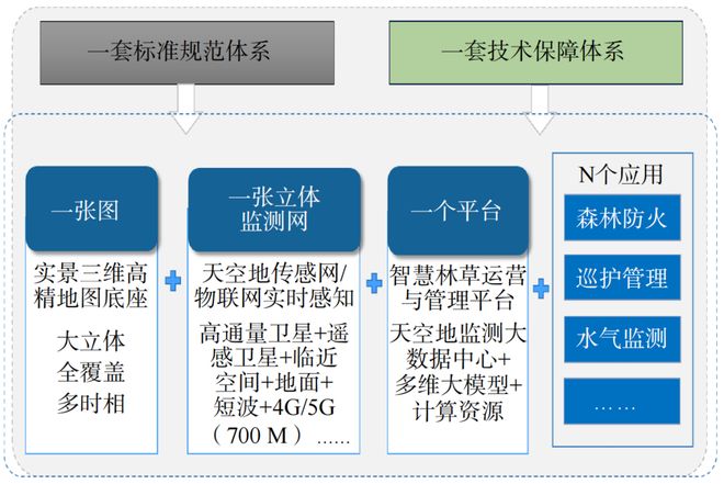 时空智能助推新质生产力发展(图8)
