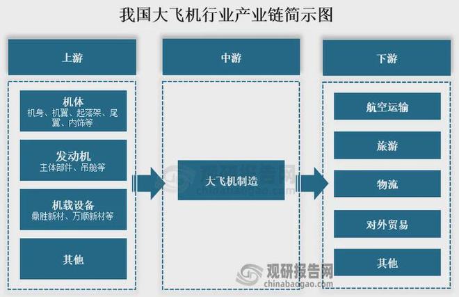 我国民航飞机保有量持续增长商飞C919大型客机国内外客户超30家(图1)