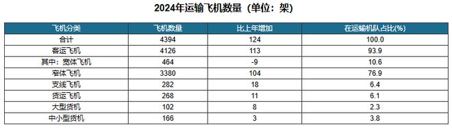 我国民航飞机保有量持续增长商飞C919大型客机国内外客户超30家(图2)