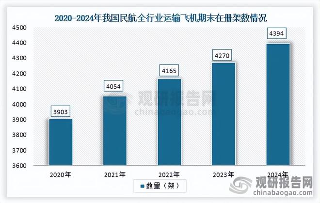 中国大飞机行业发展深度分析与投资前景研究报告（2026-2033年）(图2)