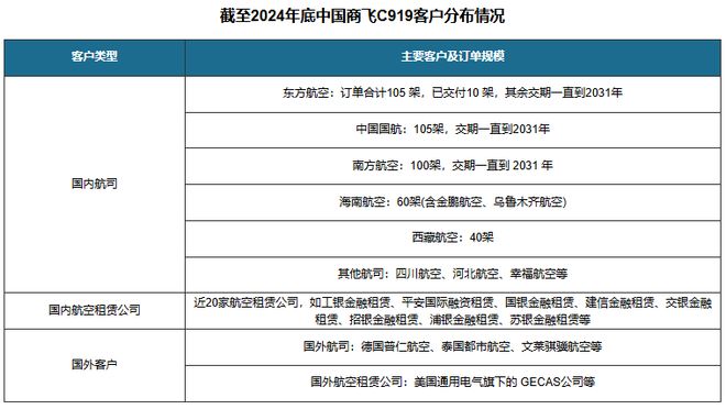 中国大飞机行业发展深度分析与投资前景研究报告（2026-2033年）(图4)