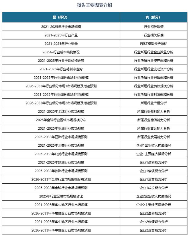 中国大飞机行业发展深度分析与投资前景研究报告（2026-2033年）(图6)