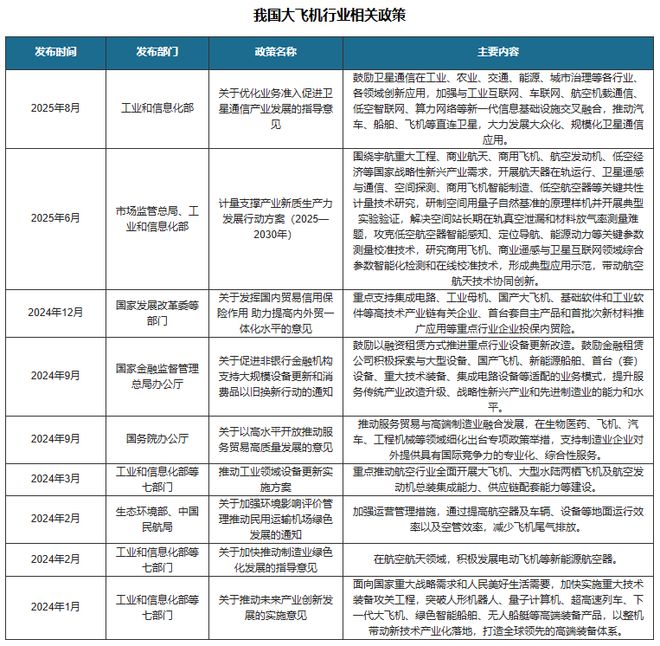 中国大飞机行业发展深度分析与投资前景研究报告（2026-2033年）(图5)