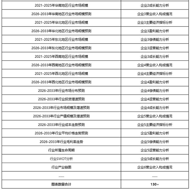 中国大飞机行业发展深度分析与投资前景研究报告（2026-2033年）(图7)