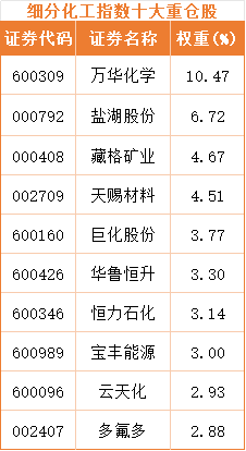 聚焦商业航天关键材料赛道化工ETF（159870）卡位“材料心脏”(图2)