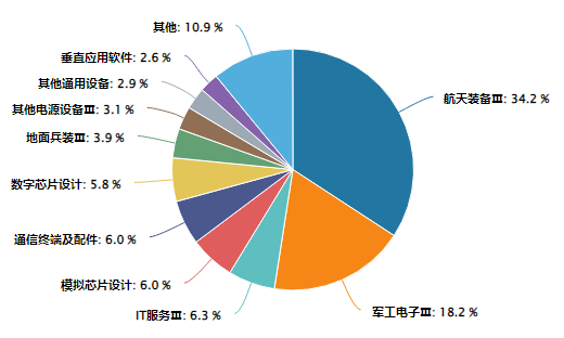 三大板块共振擎天势卫星ETF鹏华领航破苍穹(图2)