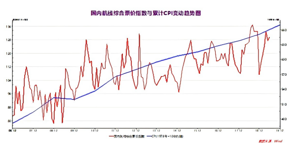 苏奎：为何“加价选座”被消协痛批后民航仍“顶风作案”？(图1)