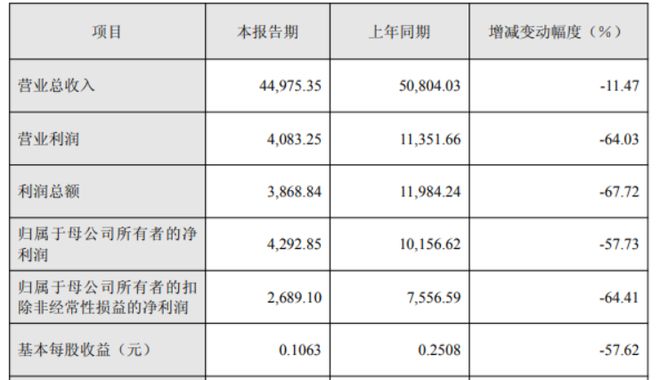 航天环宇2025年净利润下滑58%至4293万元董事长李完小2024年薪酬90万人均薪酬21万(图1)
