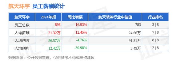 航天环宇2025年净利润下滑58%至4293万元董事长李完小2024年薪酬90万人均薪酬21万(图2)