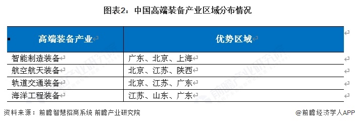 【产业图谱】重磅！2025年无锡市高端装备产业全景洞察（附政策、分布图谱、发展现状、企业发展现状、配套产、规划）(图2)
