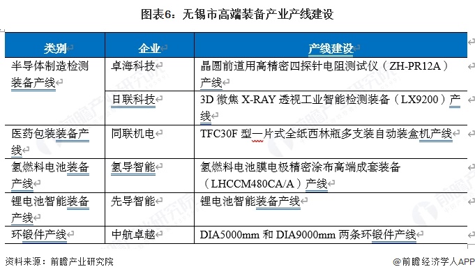 【产业图谱】重磅！2025年无锡市高端装备产业全景洞察（附政策、分布图谱、发展现状、企业发展现状、配套产、规划）(图6)
