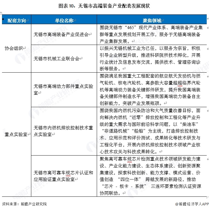【产业图谱】重磅！2025年无锡市高端装备产业全景洞察（附政策、分布图谱、发展现状、企业发展现状、配套产、规划）(图10)