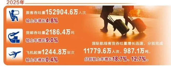 2025年机场观察：“显微镜”里读数据“望远镜”中见发展(图2)