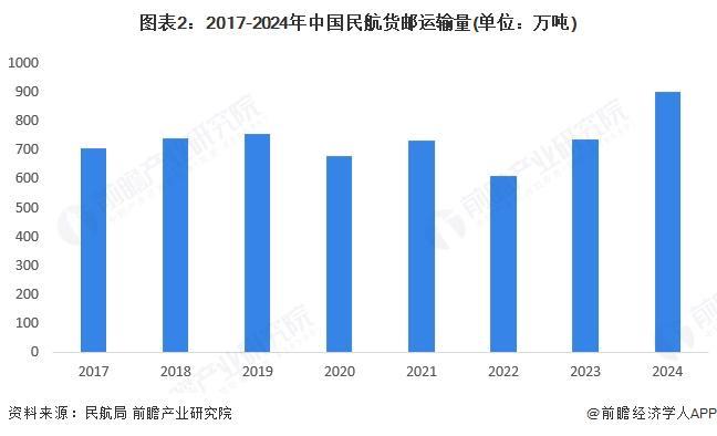 2025年中国航空零部件行业市场需求民用和军用飞机市场规模的增长将持续拉动航空零部件的制造需求【组图】(图2)