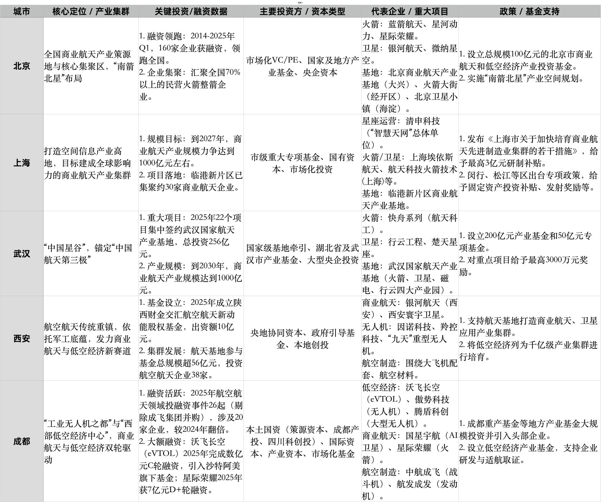 万亿资本“暗战”谁在重构航空航天投资版图？(图1)