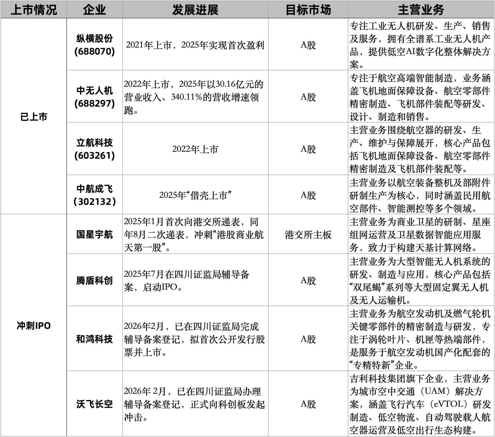 万亿资本“暗战”谁在重构航空航天投资版图？(图3)