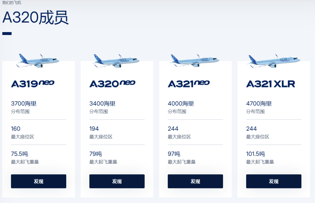 中国两家航司同日官宣：合计采购55架空客飞机总金额超570亿元(图2)