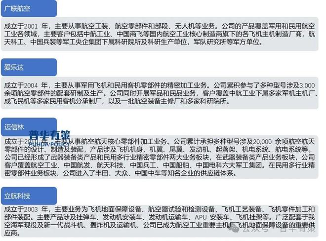 2024-2030年航空制造行业产业链上下游细分产品调研及前景研究预测报告(图3)