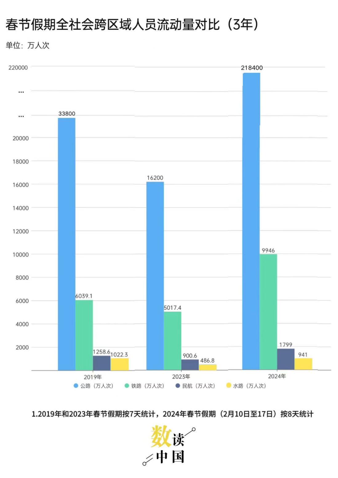 数读中国2024年春运缘何自驾出行受青睐(图2)