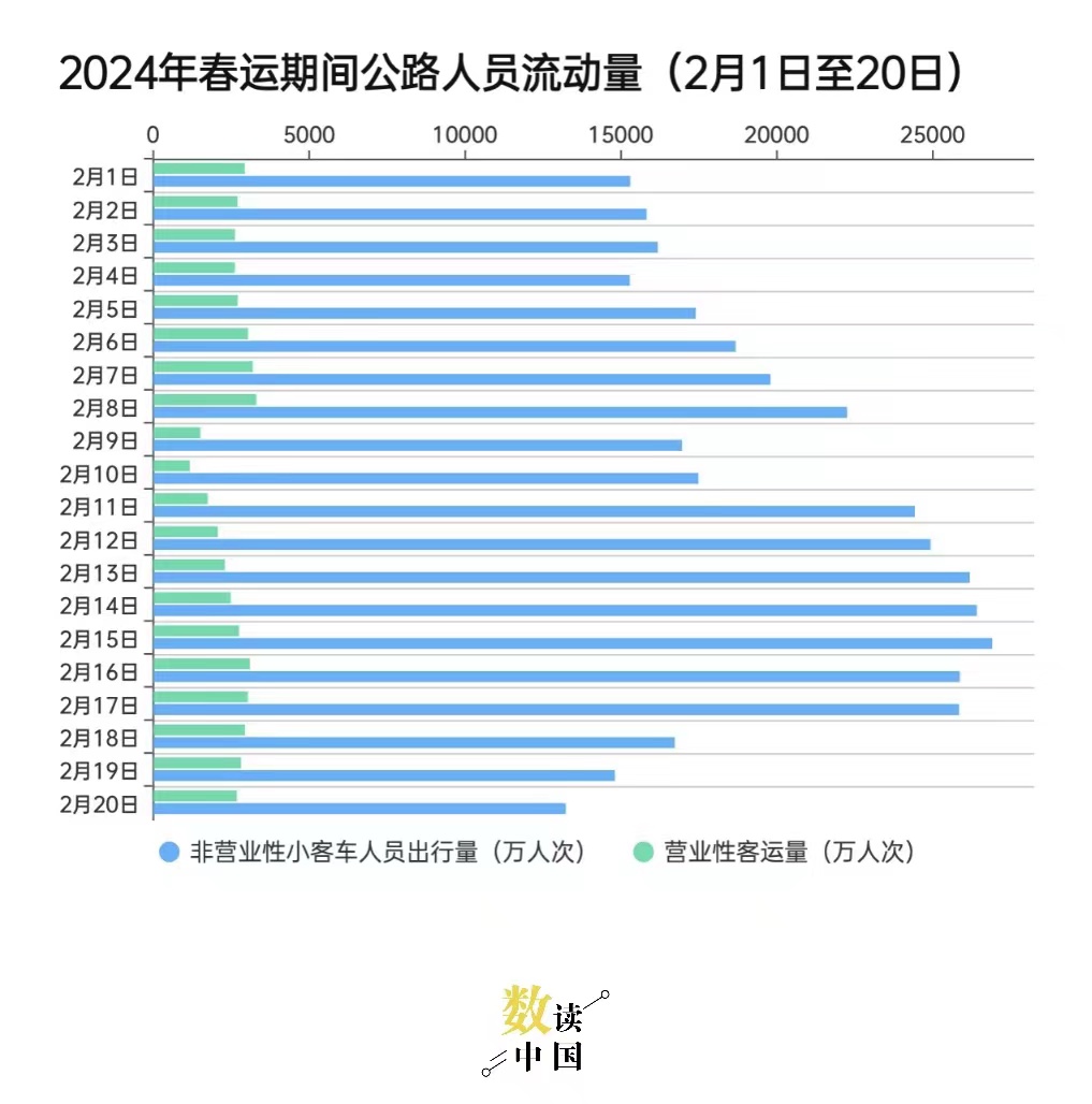 数读中国2024年春运缘何自驾出行受青睐(图3)