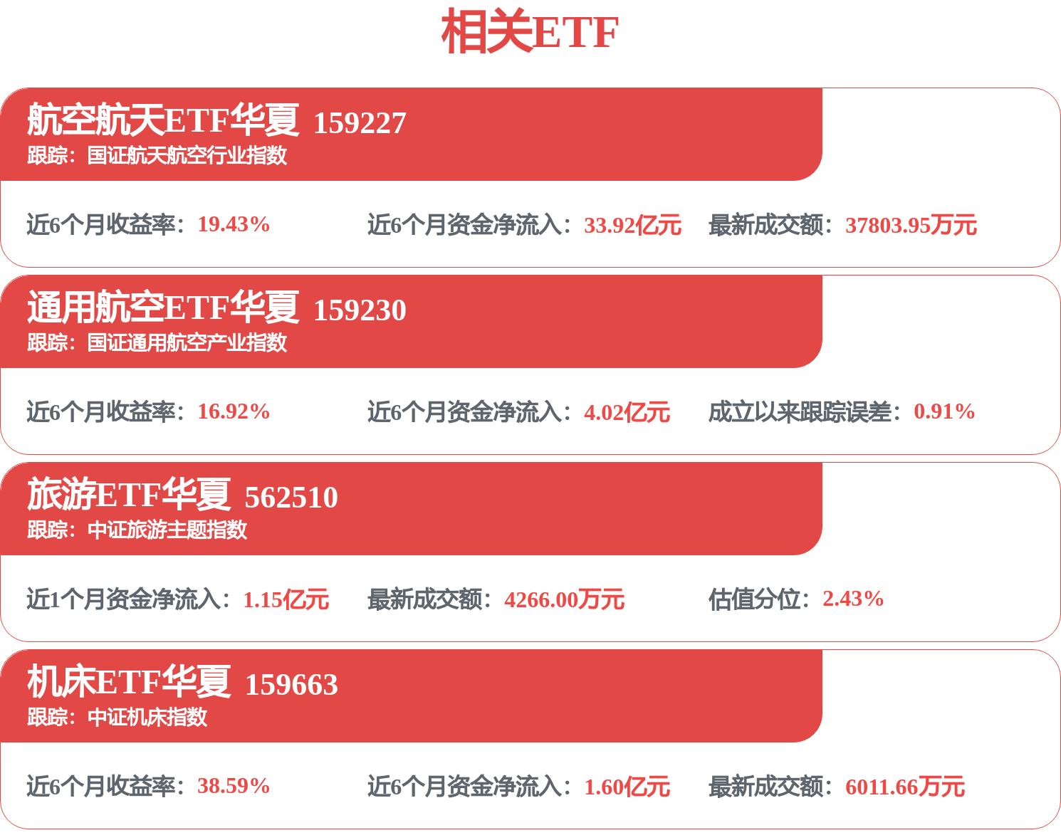 每周股票复盘：中航沈飞（600760）第二期股权激励解锁条件达成(图1)