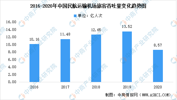2021年中国航空装备产业链上中下游市场分析（附产业链全景图）(图3)