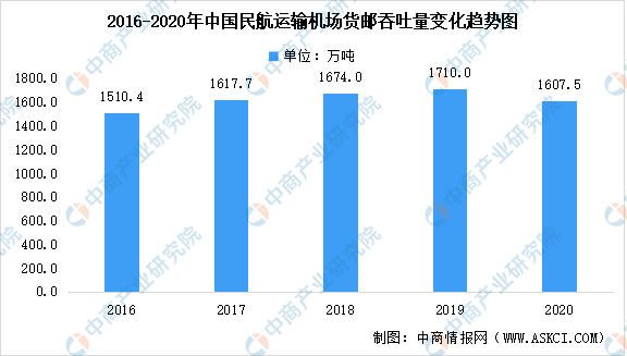 2021年中国航空装备产业链上中下游市场分析（附产业链全景图）(图4)